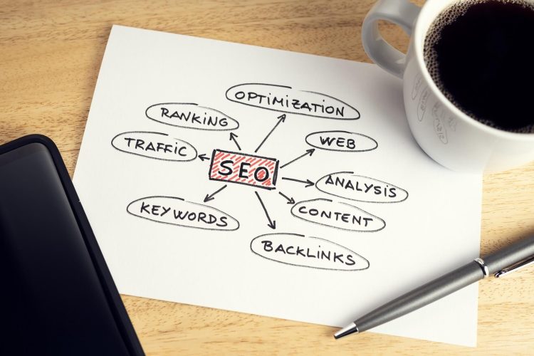 SEO Success - Banner 2