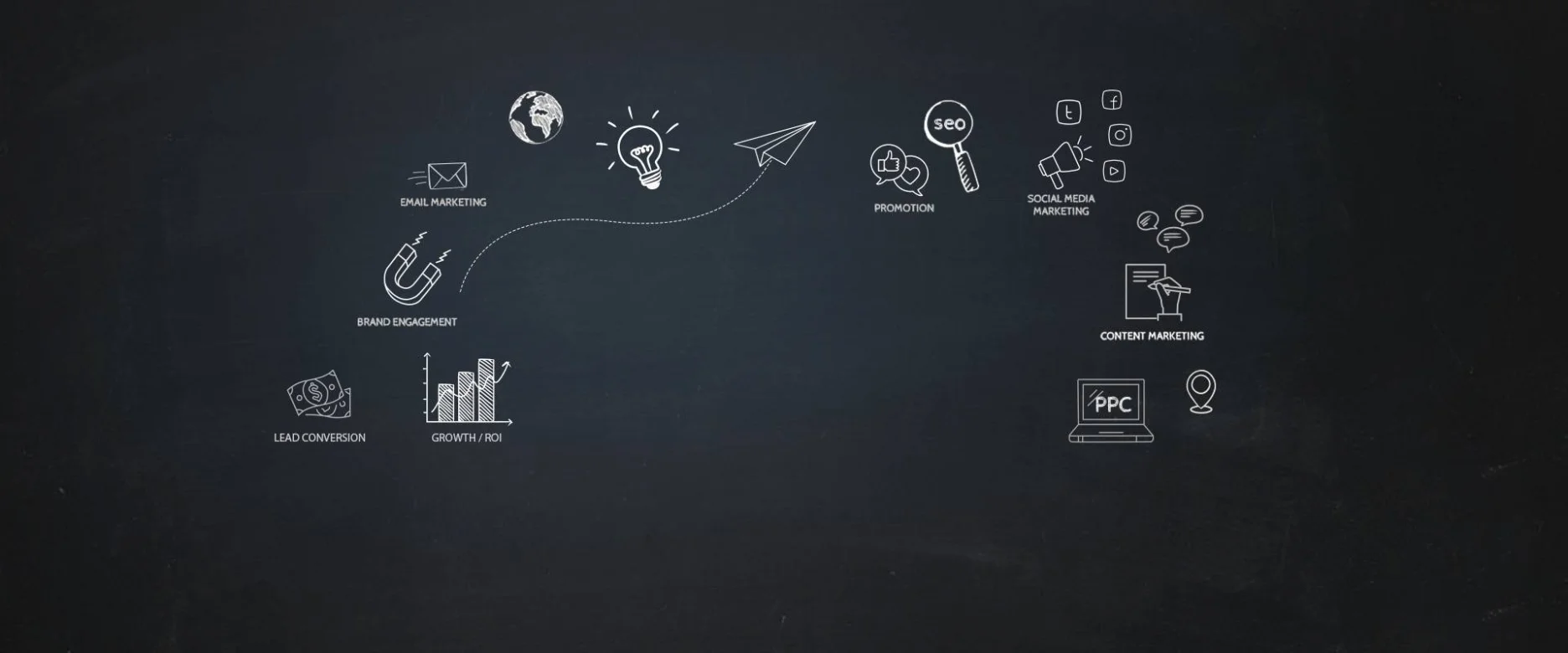 search engine optimization in dubai